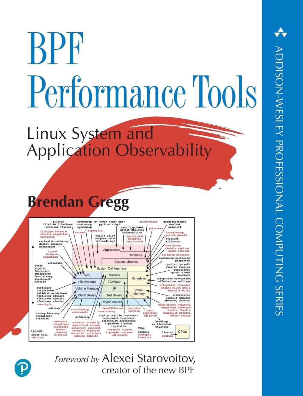 BPF Performance Tools, 9780136554820