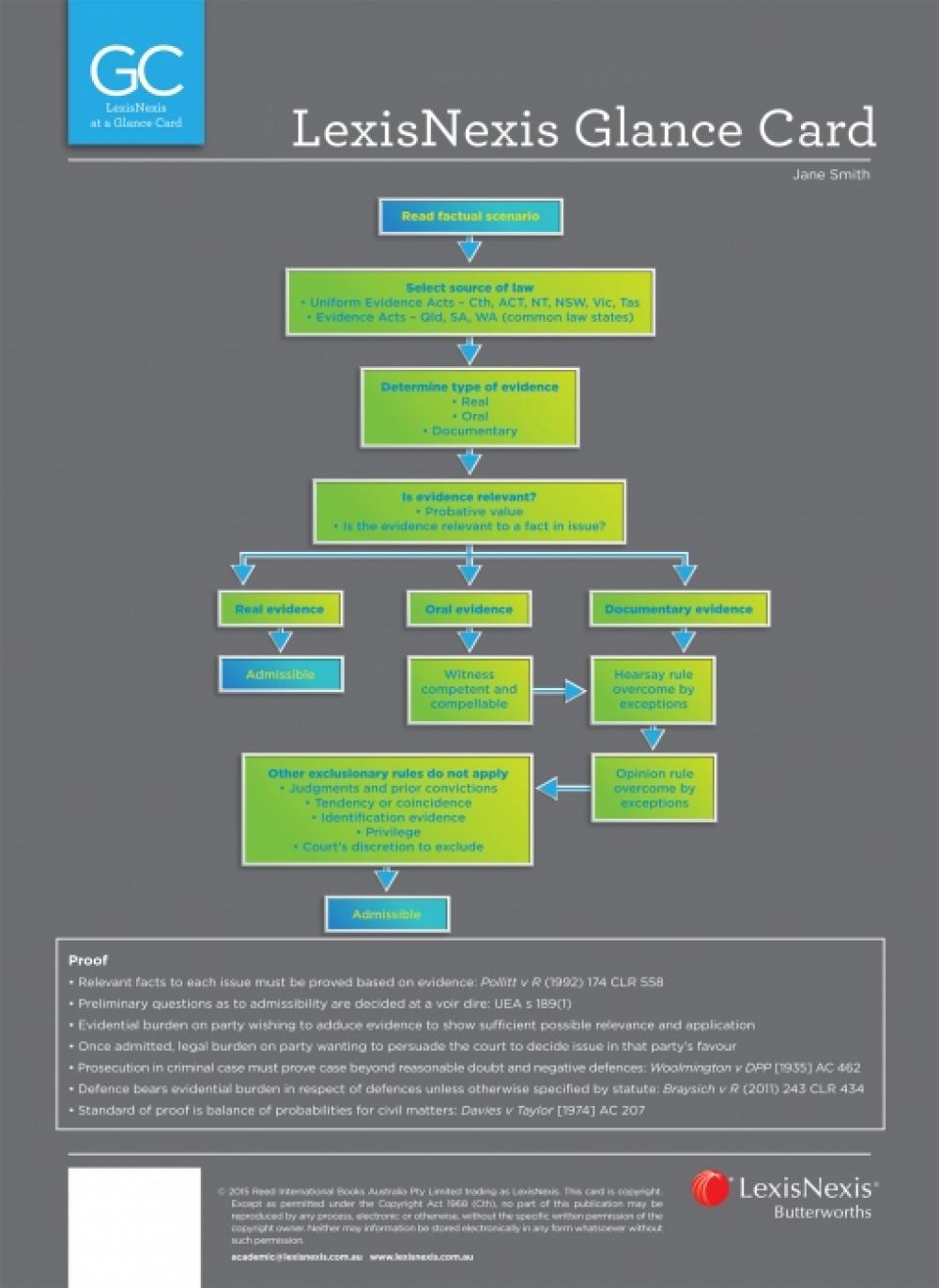 LexisNexis Glance Card: Contract Law at a Glance, 9780409340785