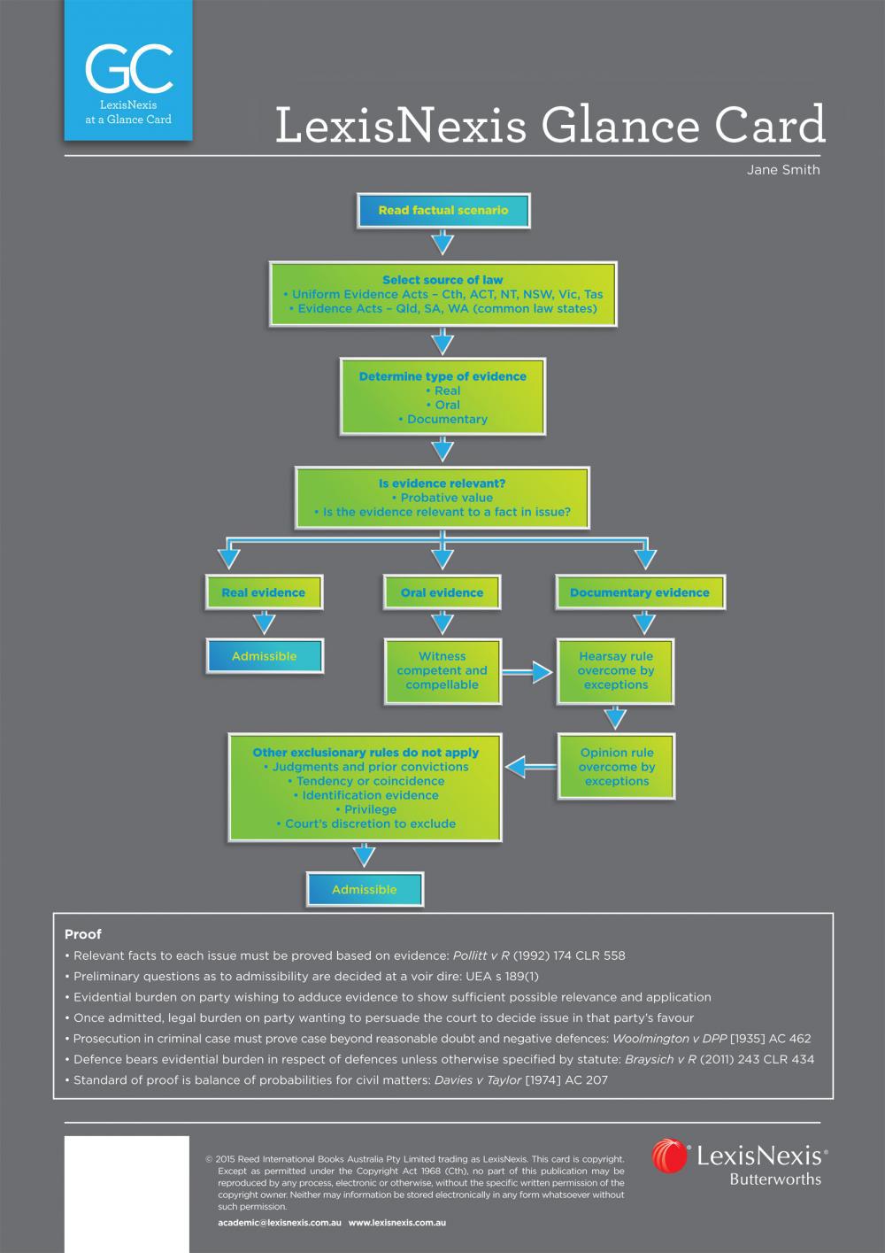 LexisNexis Glance Card: Equity Law at a Glance, 9780409340792