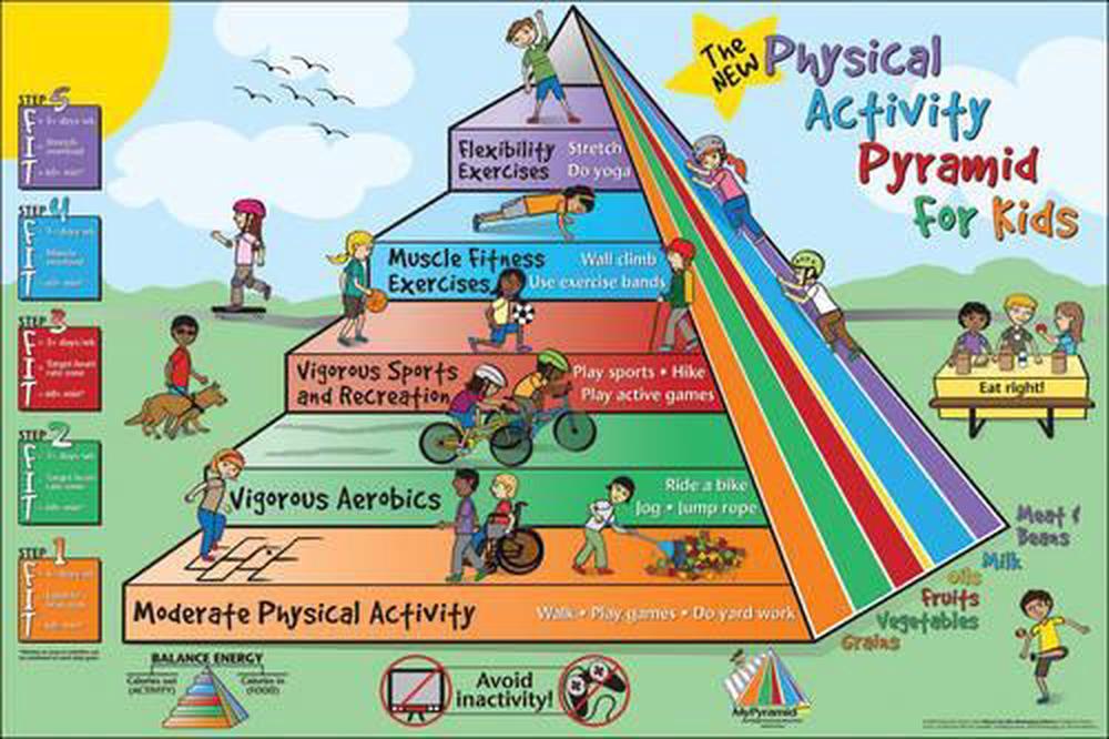 Fitness for Life Physical Activity Pyramid for Kids, 9780736091527