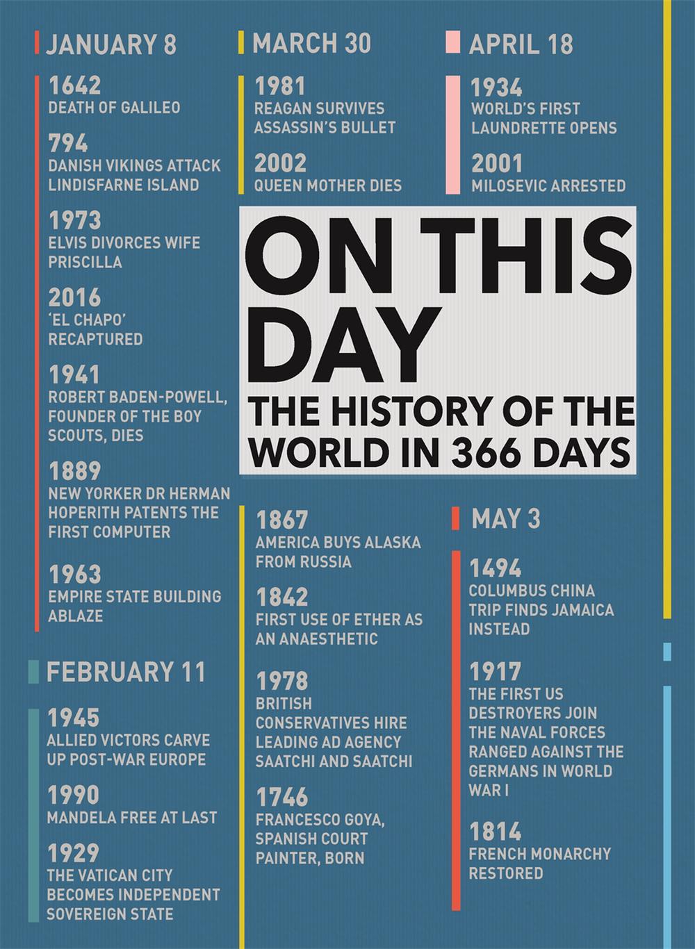 On This Day, 9780753733387