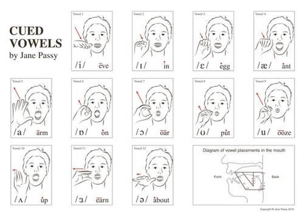 Cued Articulation Chart Free Printable