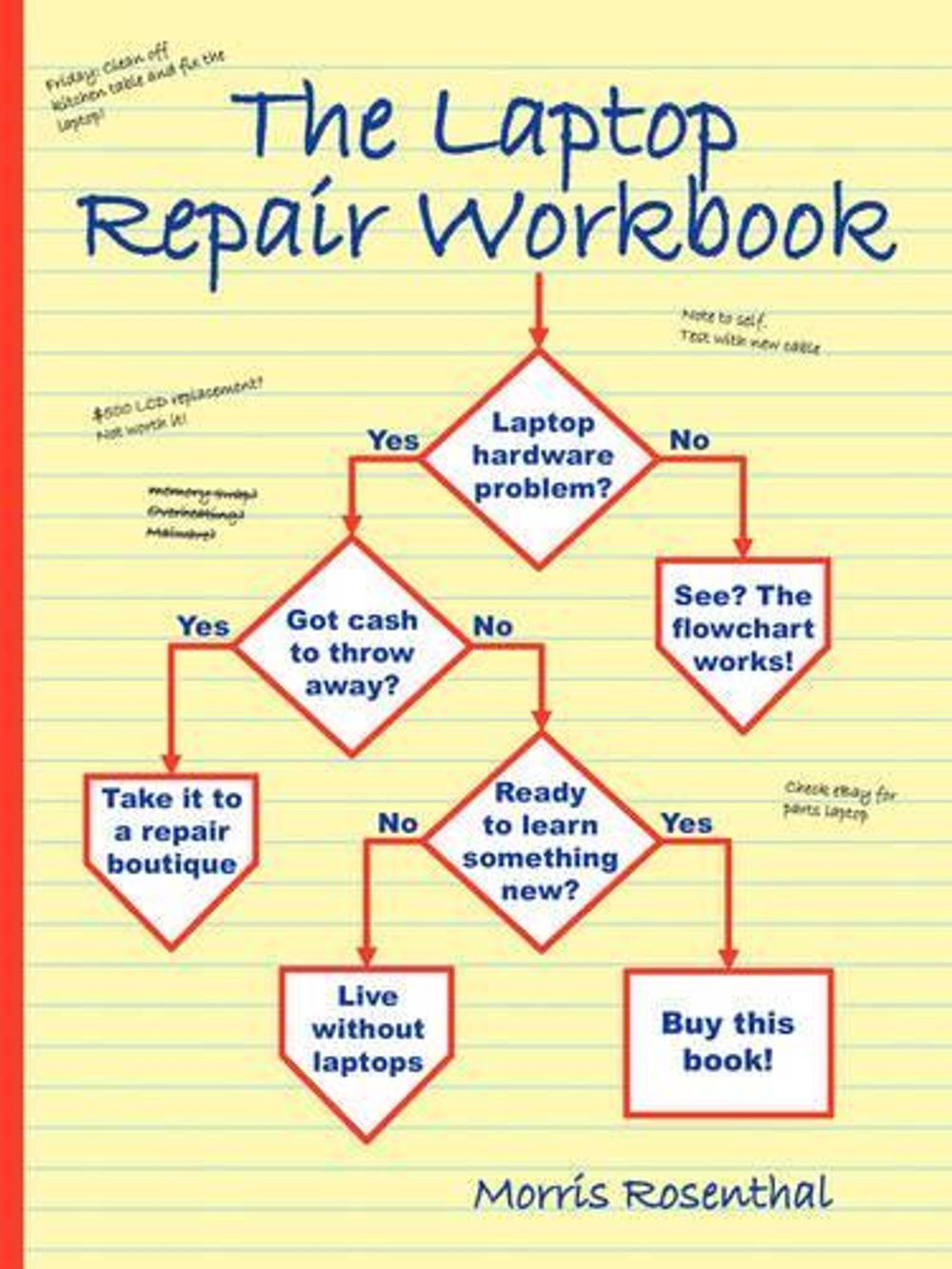 The Laptop Repair Workbook by Morris Rosenthal - ISBN: 9780972380157
