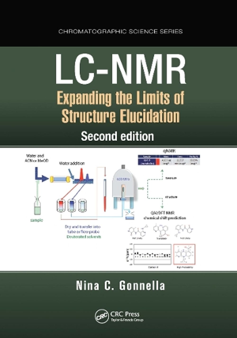LC-NMR, 2nd Edition by Nina C. Gonnella - ISBN: 9781032237749