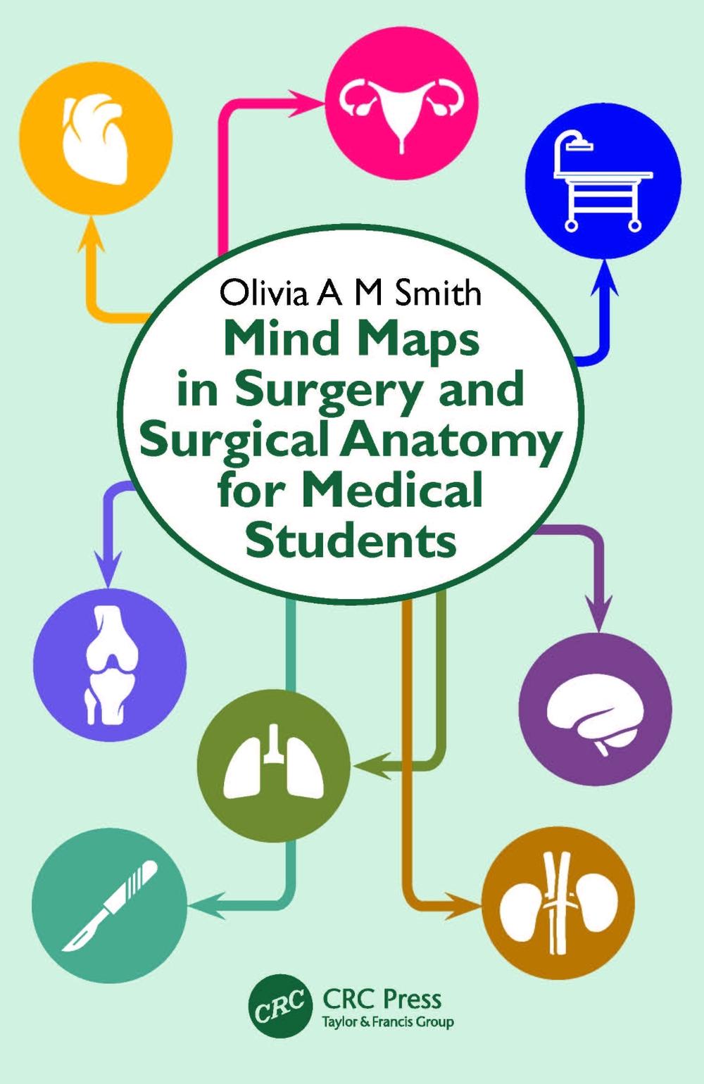 Mind Maps in Surgery and Surgical Anatomy for Medical Students by ...