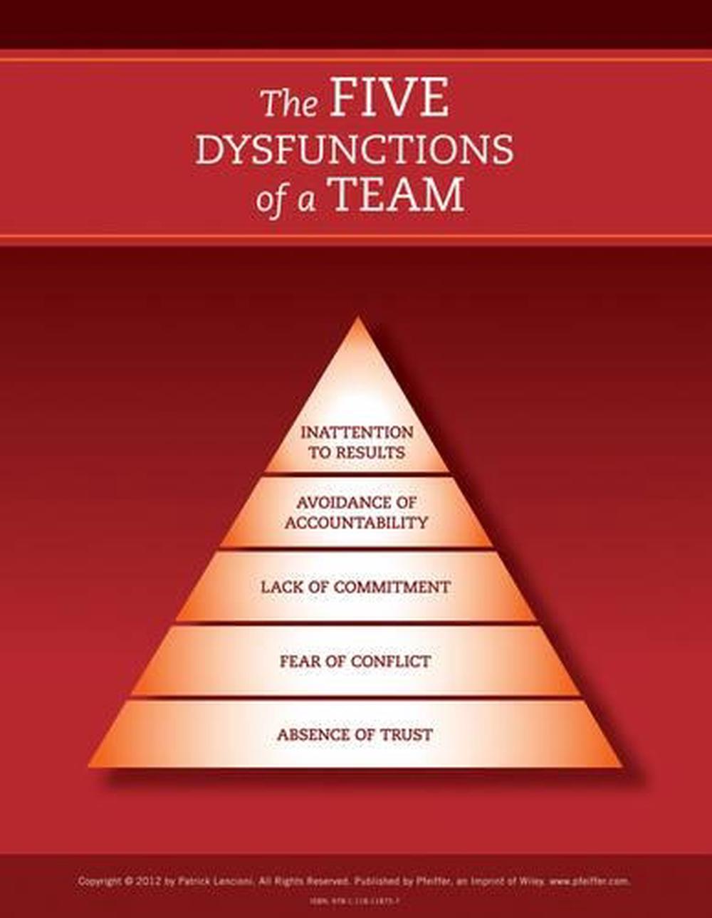 The Five Dysfunctions of a Team: Poster, 2nd Edition, 2nd Edition, 9781118118757