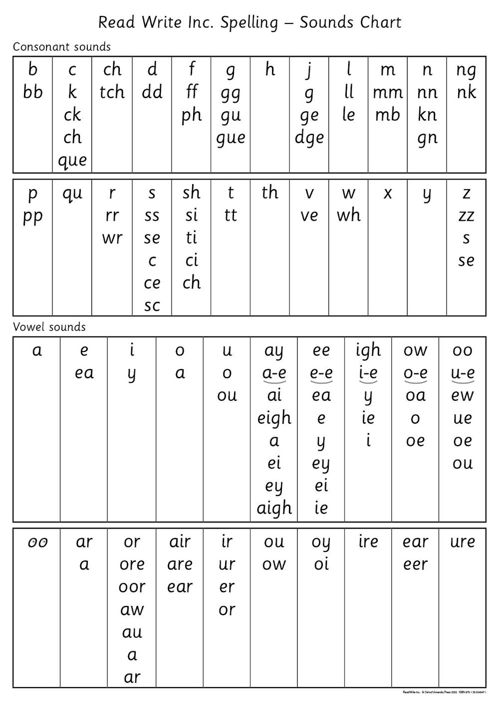 Read Write Inc. Spelling: Sounds Chart, 1st Edition by Miskin - ISBN: 9781382040471