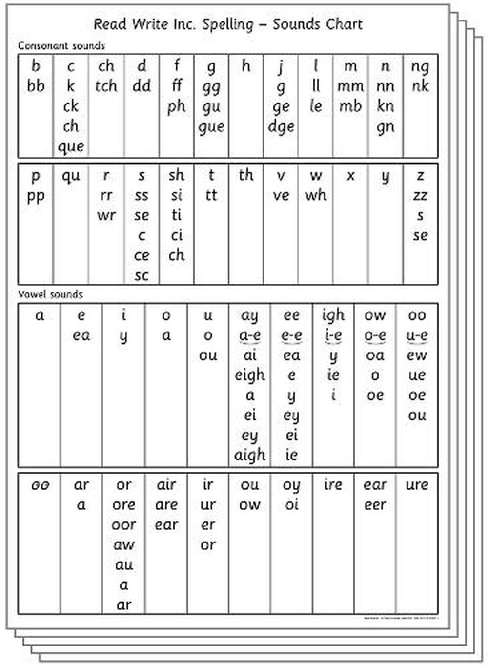Read Write Inc. Spelling Sounds Chart (Pack of 5) by Miskin