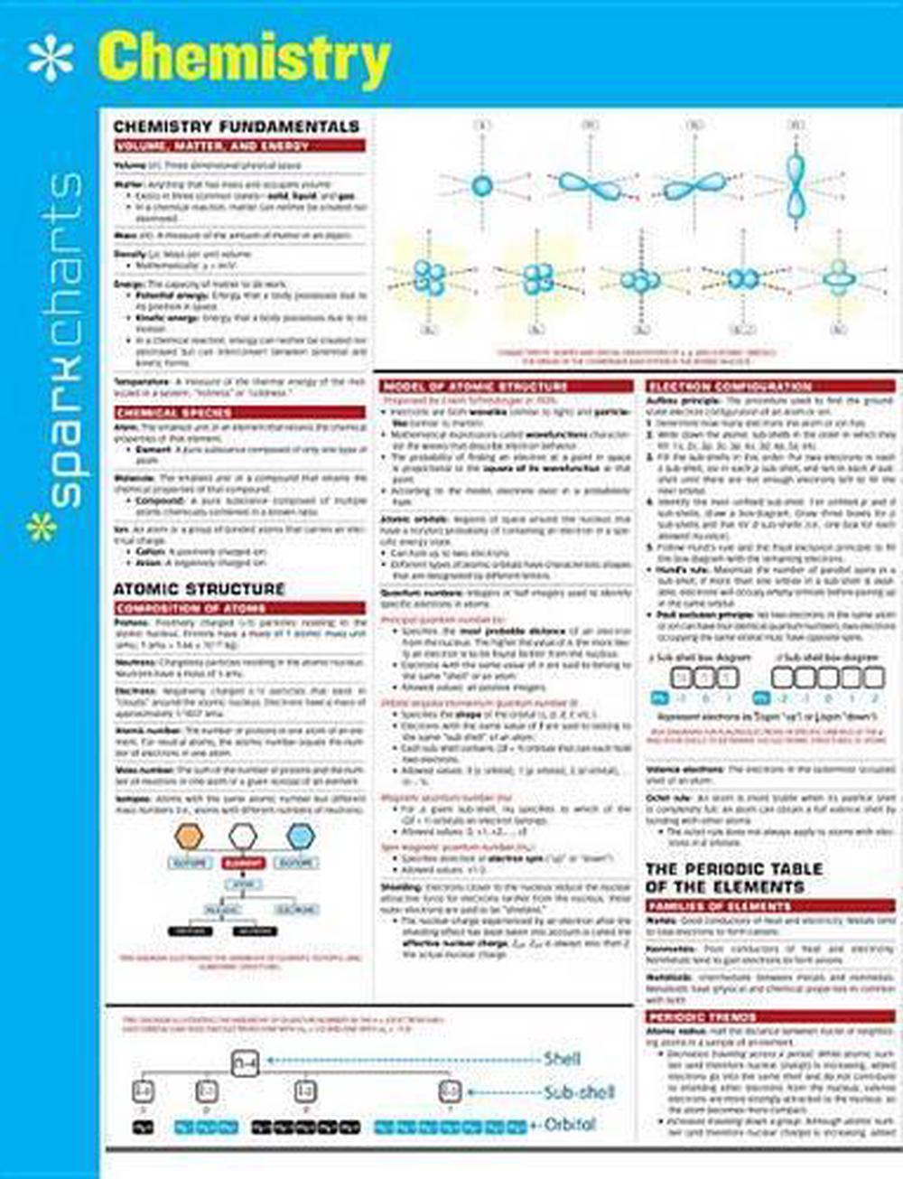 Chemistry SparkCharts, 9781411470248