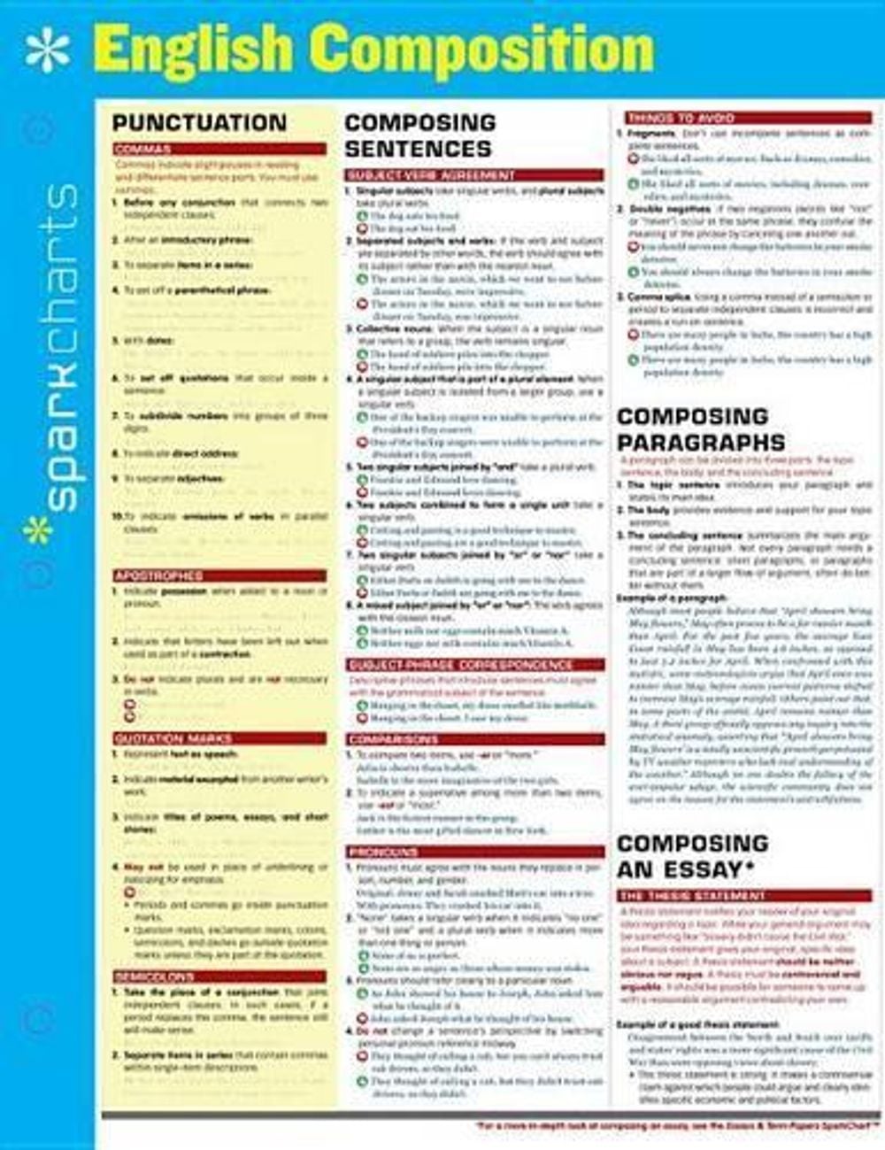 English Composition SparkCharts by SparkNotes - ISBN: 9781411470286
