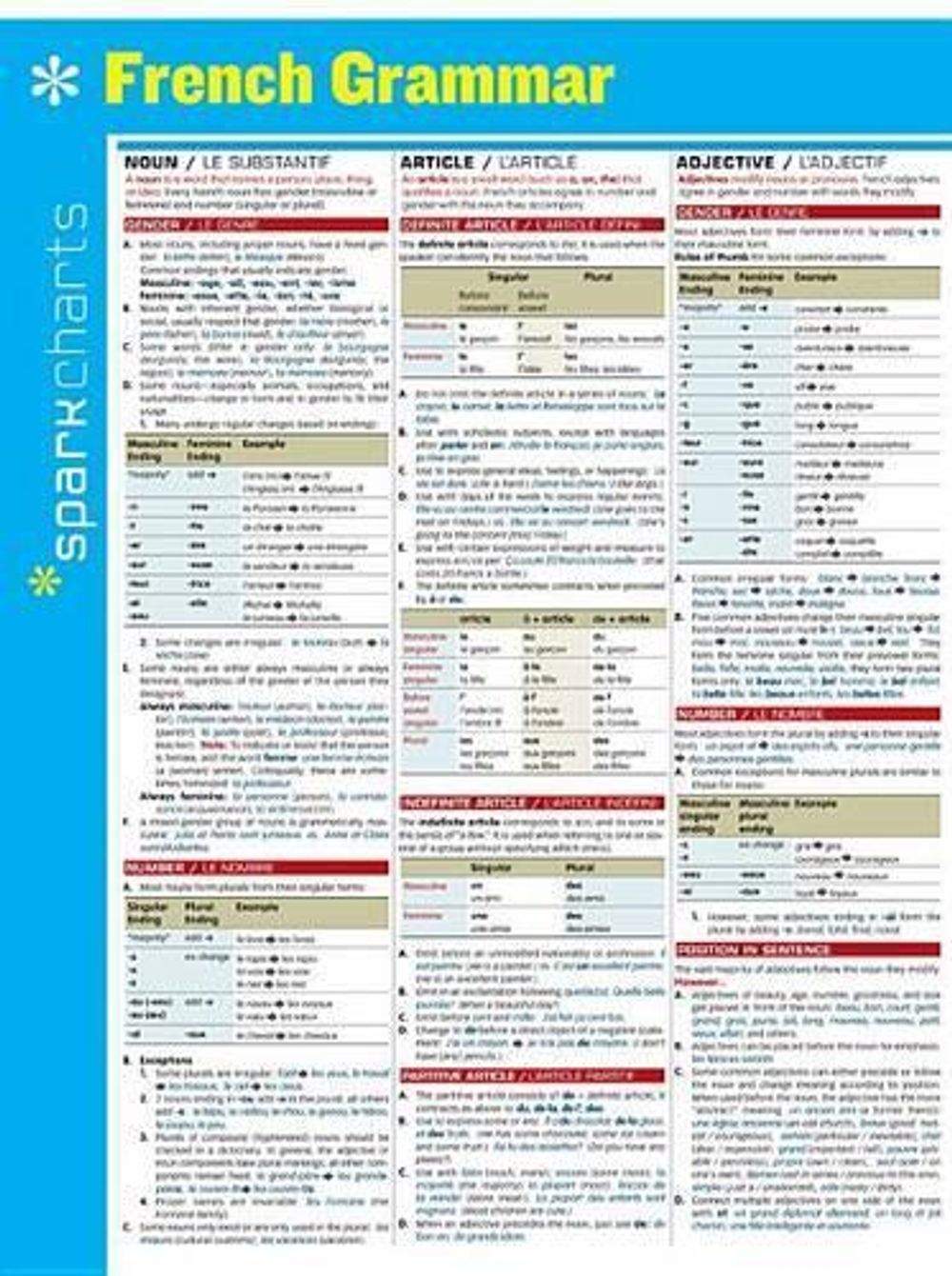 French Grammar SparkCharts by SparkNotes - ISBN: 9781411470361