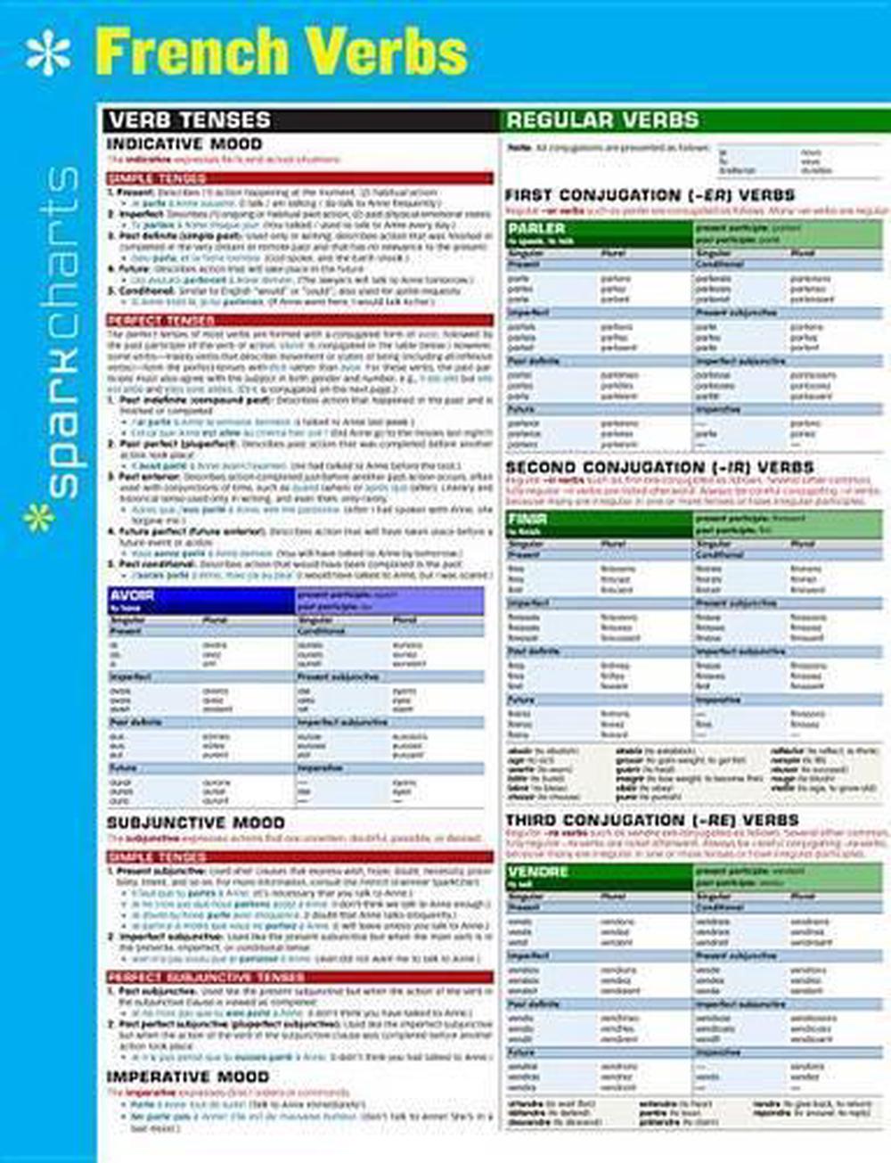 French Verbs SparkCharts, 9781411470378