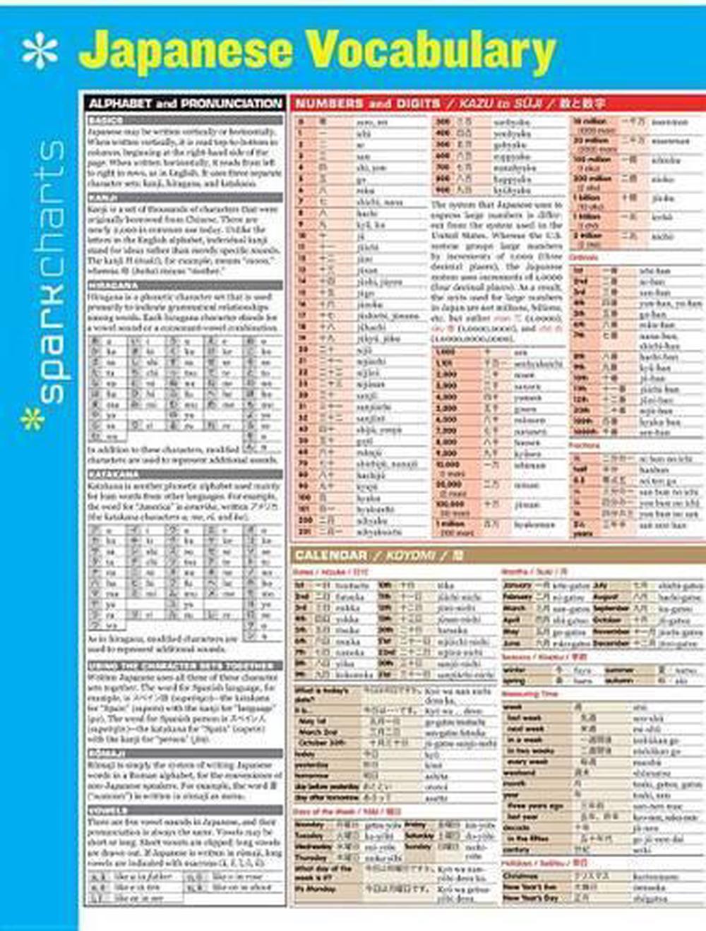 Japanese Vocabulary SparkCharts, 9781411470460