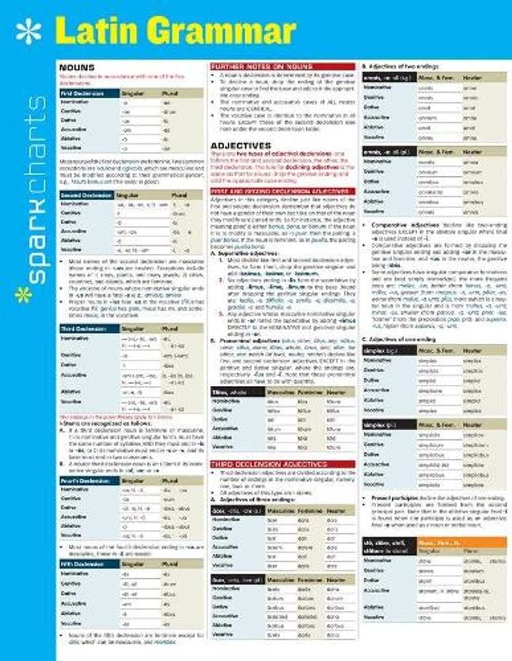 Latin Grammar SparkCharts by SparkNotes - ISBN: 9781411470477