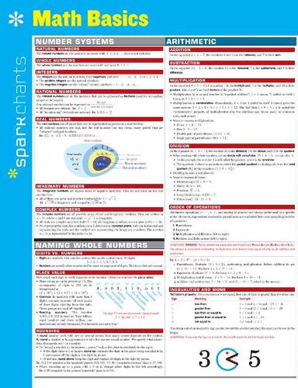 Math Basics SparkCharts by SparkNotes - ISBN: 9781411470514