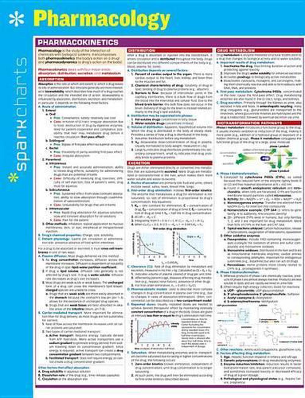 Pharmacology SparkCharts, 9781411470699
