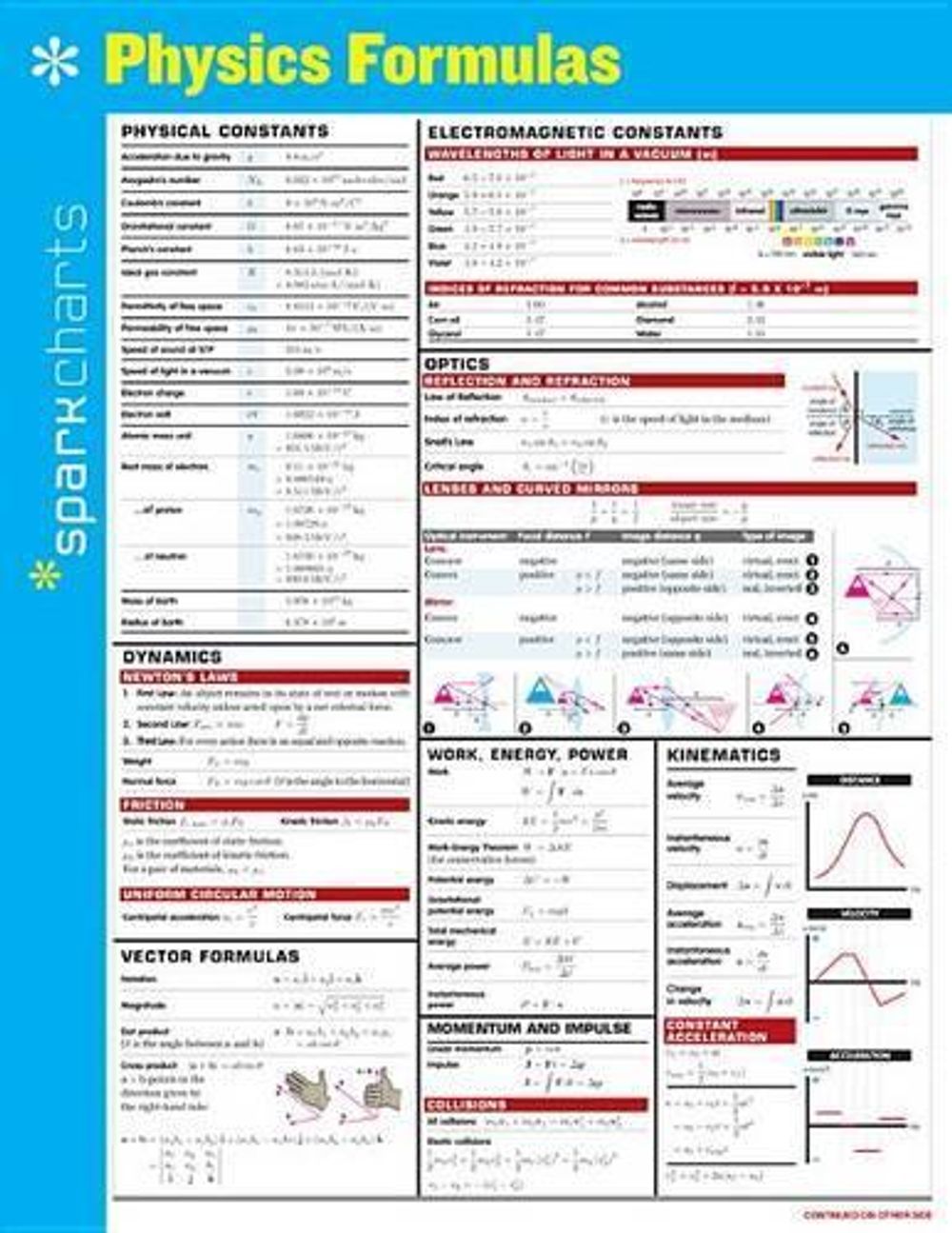 Physics Formulas SparkCharts by SparkNotes - ISBN: 9781411470729