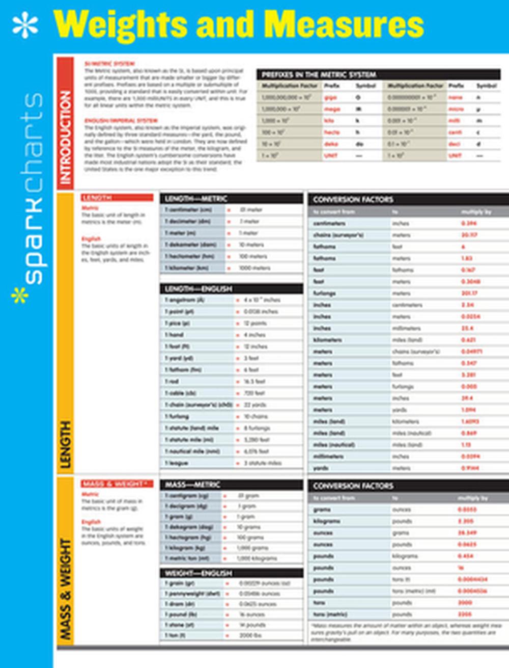Weights and Measures, 9781411470934