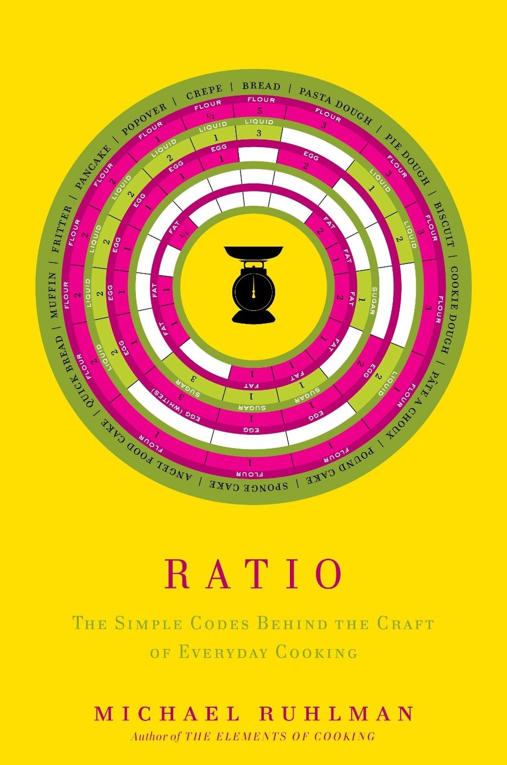 Ratio by Michael Ruhlman - ISBN: 9781416566113