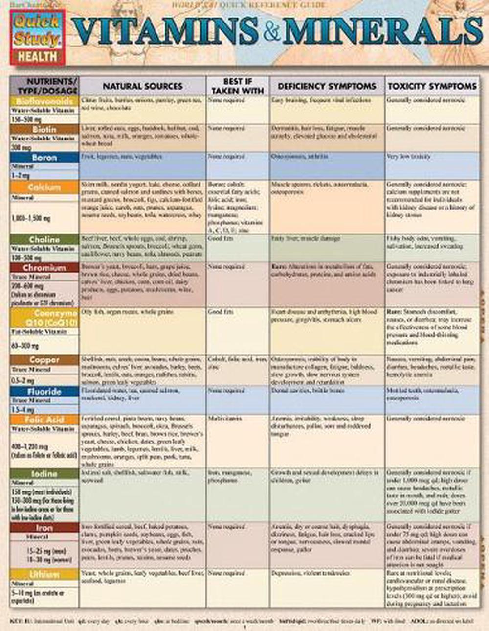 Vitamins & Minerals, 9781423218432