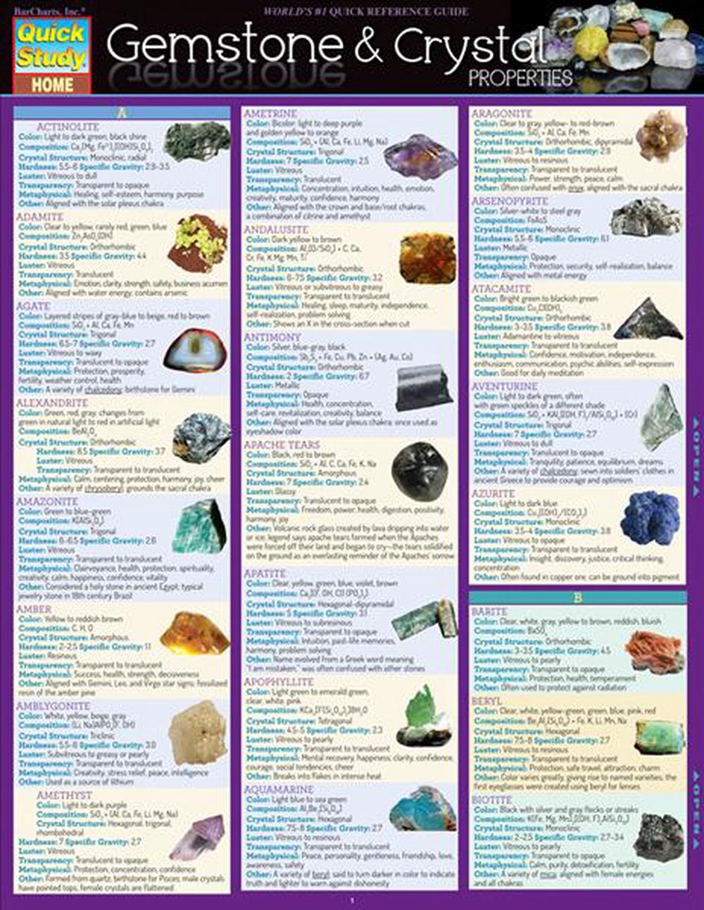 Gemstone & Crystal Properties by Jennifer Billock - ISBN: 9781423228592