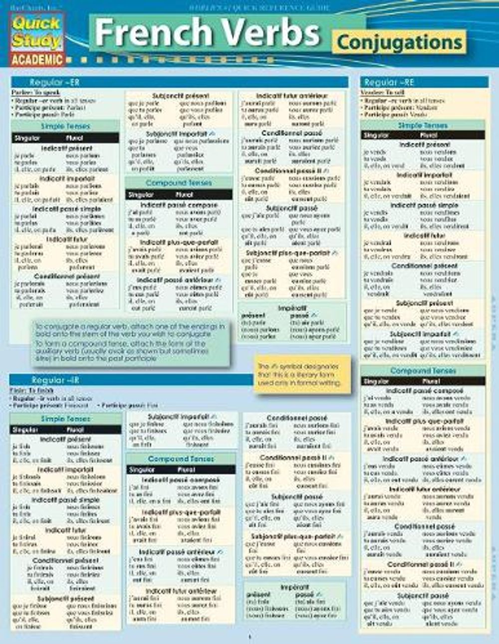 French Verb-Conjugations by Rachel Jacobs - ISBN: 9781423233152