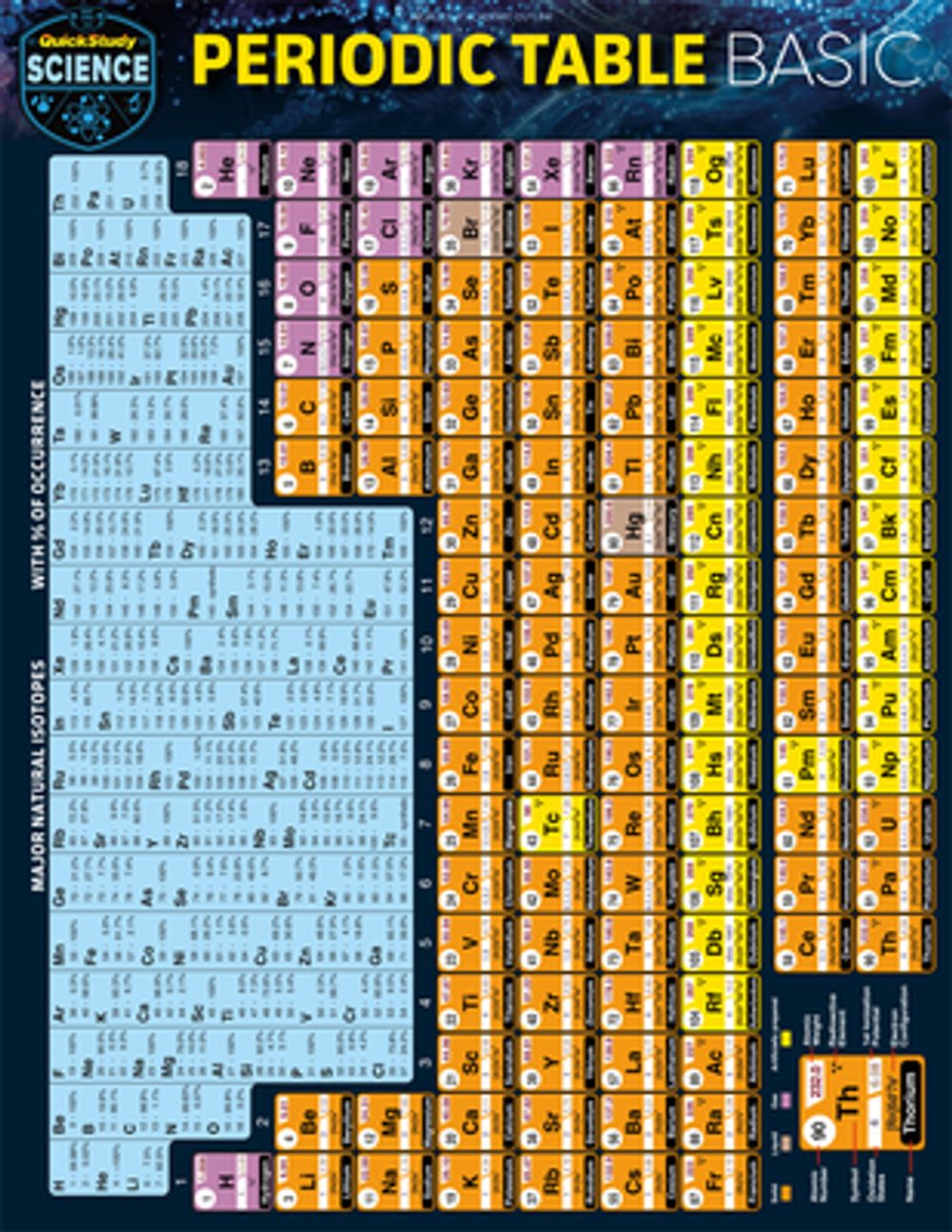 Periodic Table Basic by Mark Jackson - ISBN: 9781423239208