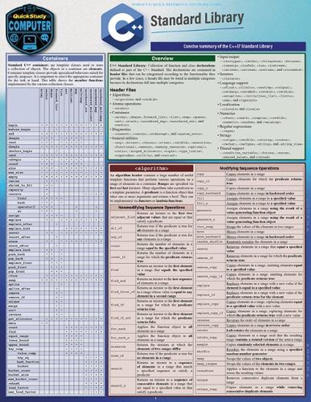 C++ Standard Library by Scott Smith - ISBN: 9781423241744