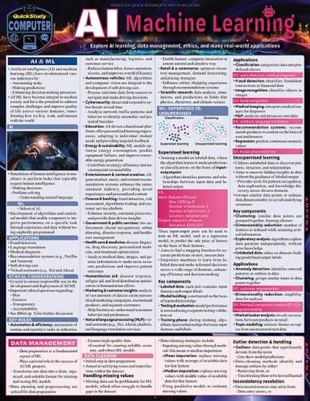 A.I. Machine Learning by Dr. Kyle Allison - ISBN: 9781423250821