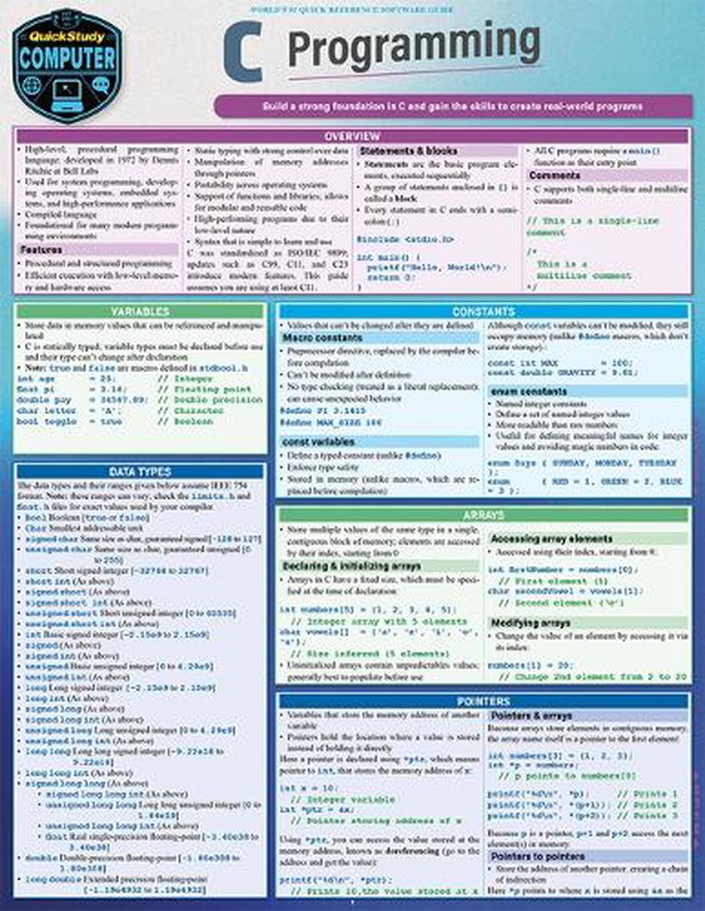 C Programming Language, 9781423251750