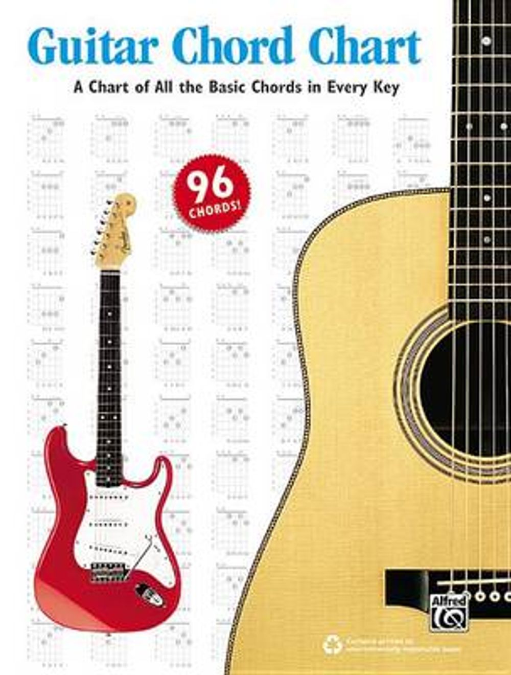 Guitar Chord Chart: A Chart of All the Basic Chords in Every Key, Chart ...