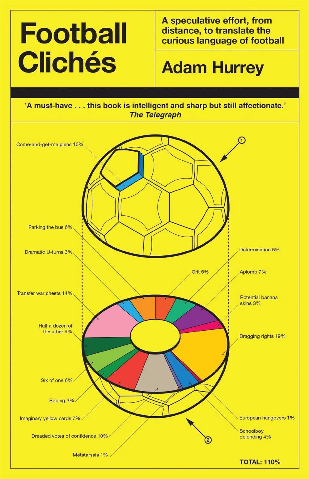 Football Clichés by Adam Hurrey - ISBN: 9781472241344