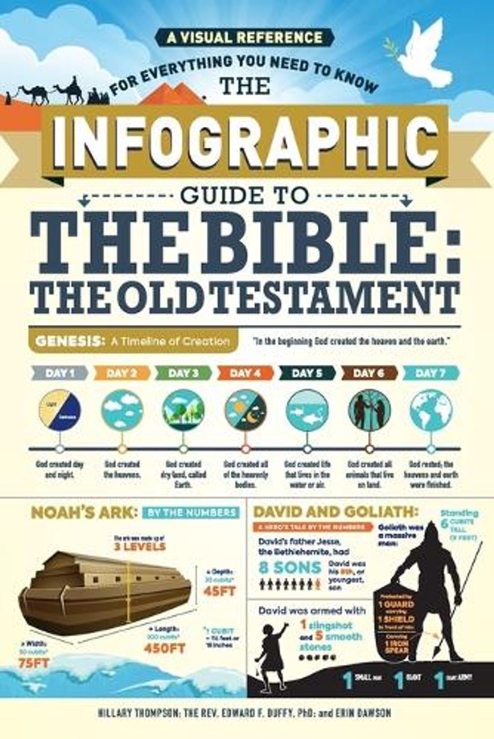 The Infographic Guide to the Bible: The Old Testament by Hillary Thompson - ISBN: 9781507204870