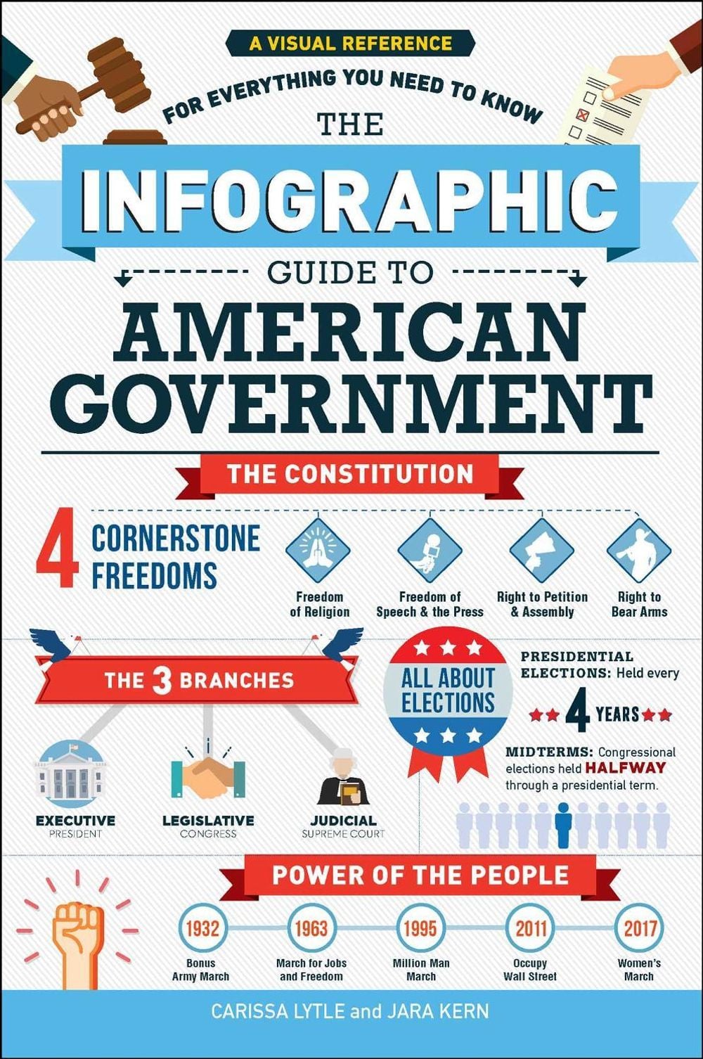 The Infographic Guide to American Government by Carissa Lytle - ISBN: 9781507210802