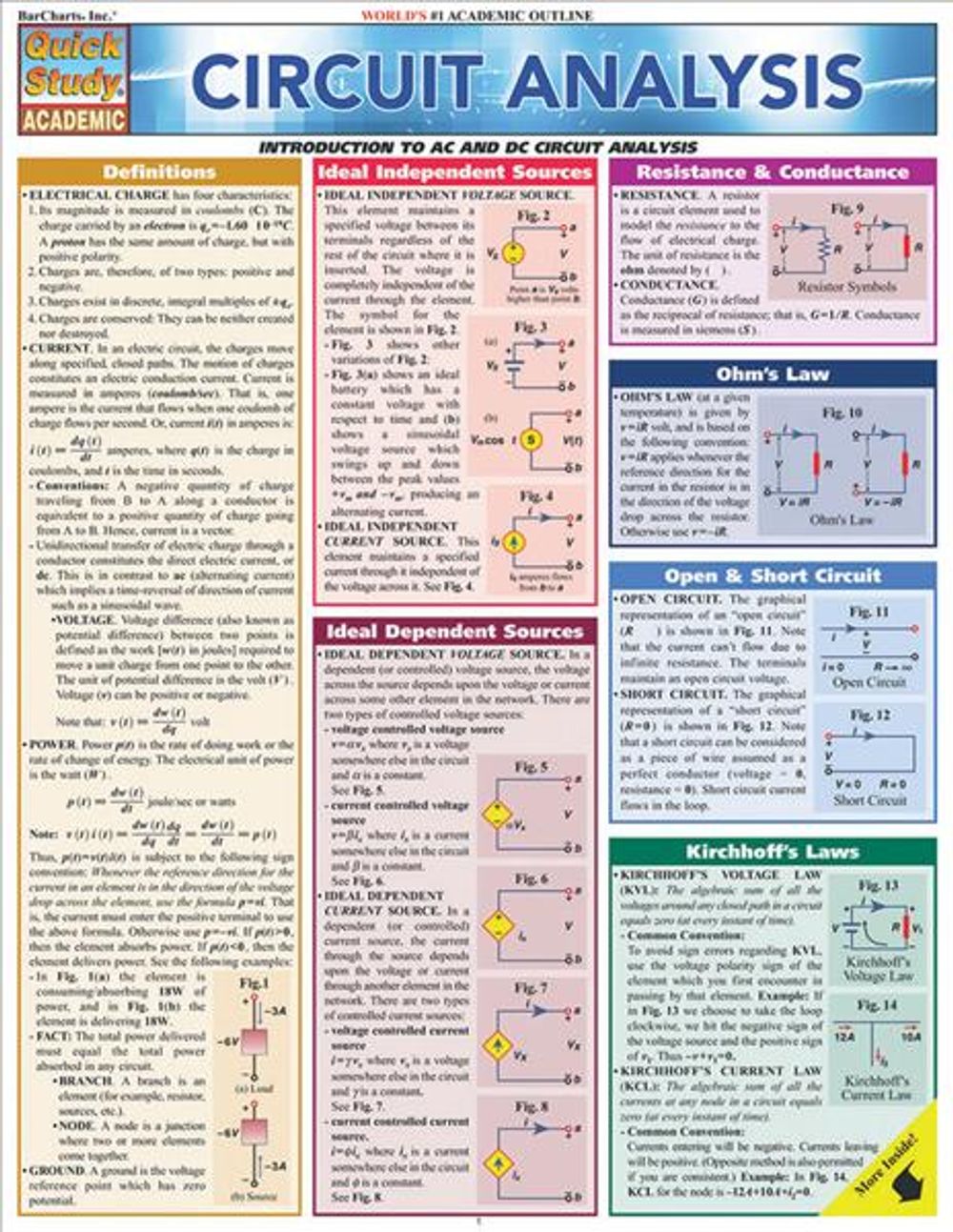 Circuit Analysis by BarCharts, Inc. - ISBN: 9781572225213