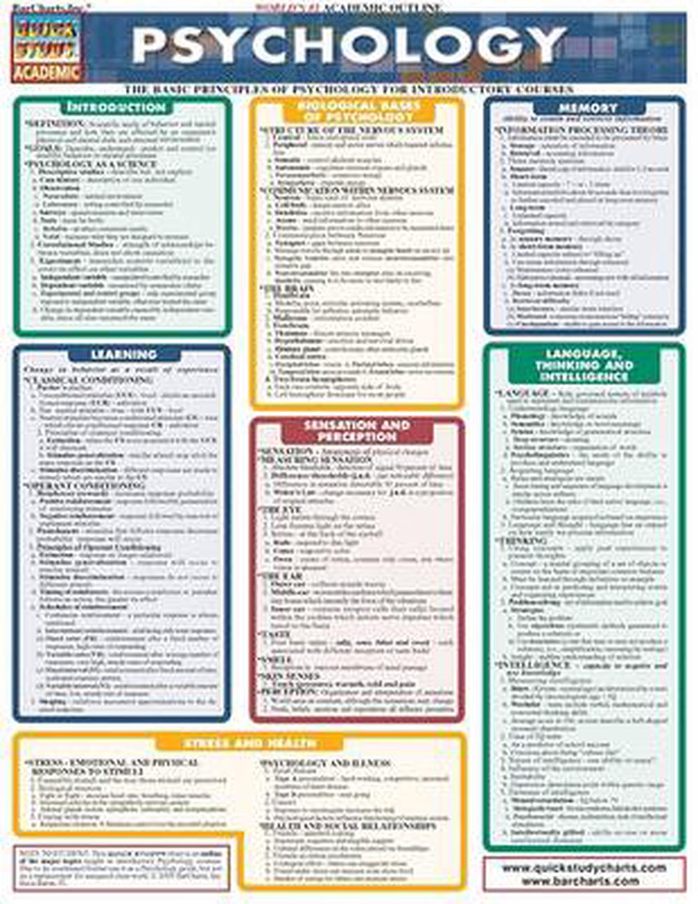 Medical Terminology The Basics Laminate Reference Chart