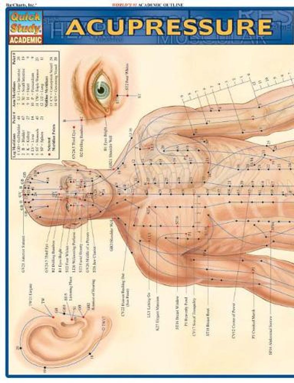 Acupressure by Vincent Perez - ISBN: 9781572228399