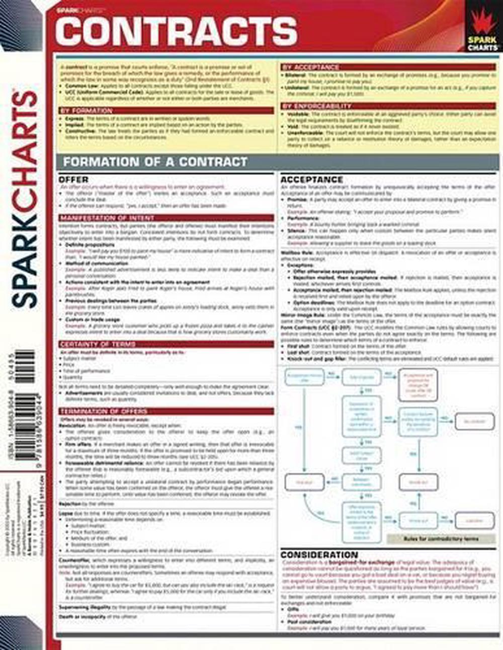 Contracts (SparkCharts) by SparkNotes - ISBN: 9781586639044