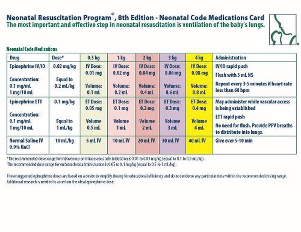 Nrp Neonatal Code Medications Card by American Academy of Pediatrics ...