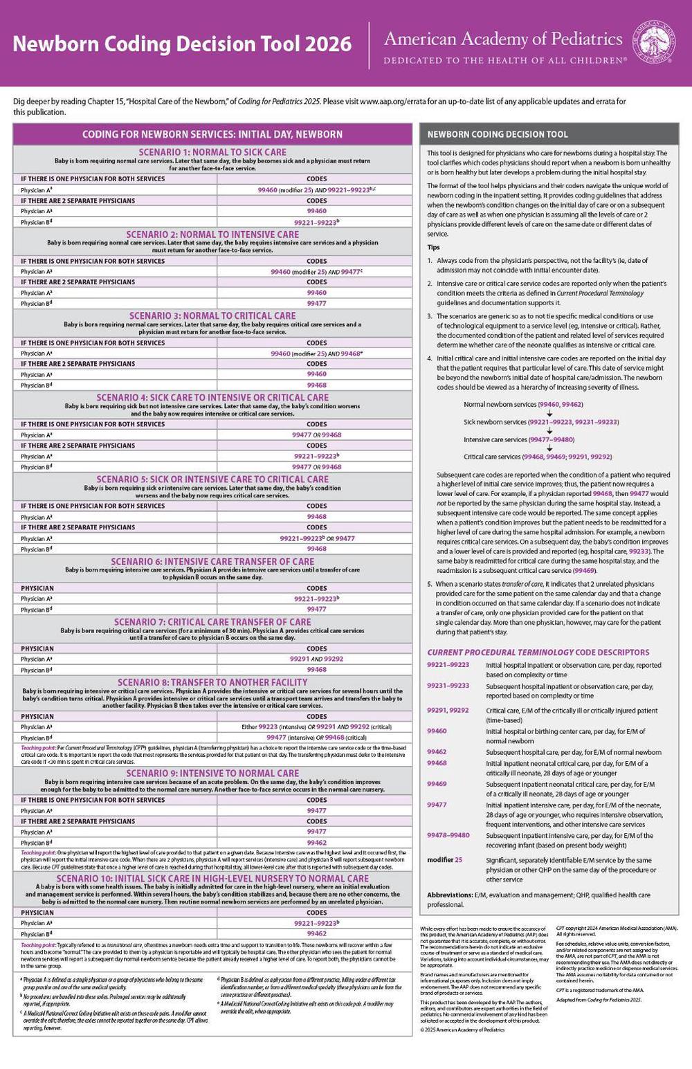 Newborn Coding Decision Tool 2026, 9781610028424