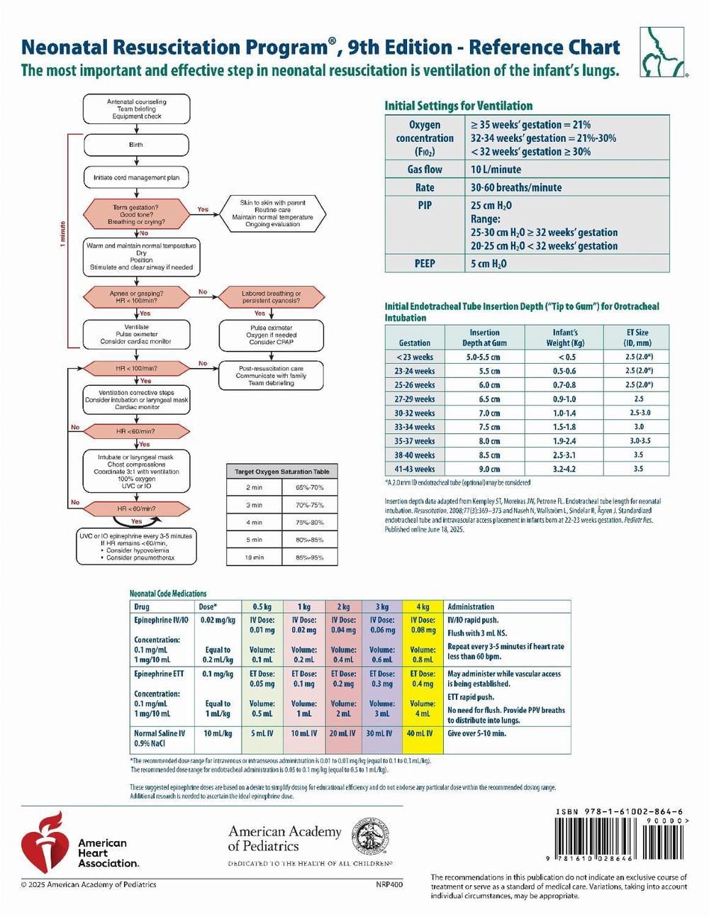 Nrp Code Cart Card.pdf NRP Code Cart Card by American Academy of Pediatrics, Cards ...