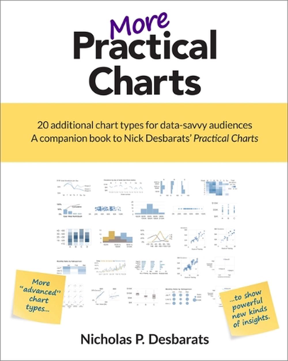More Practical Charts, 9781738888337