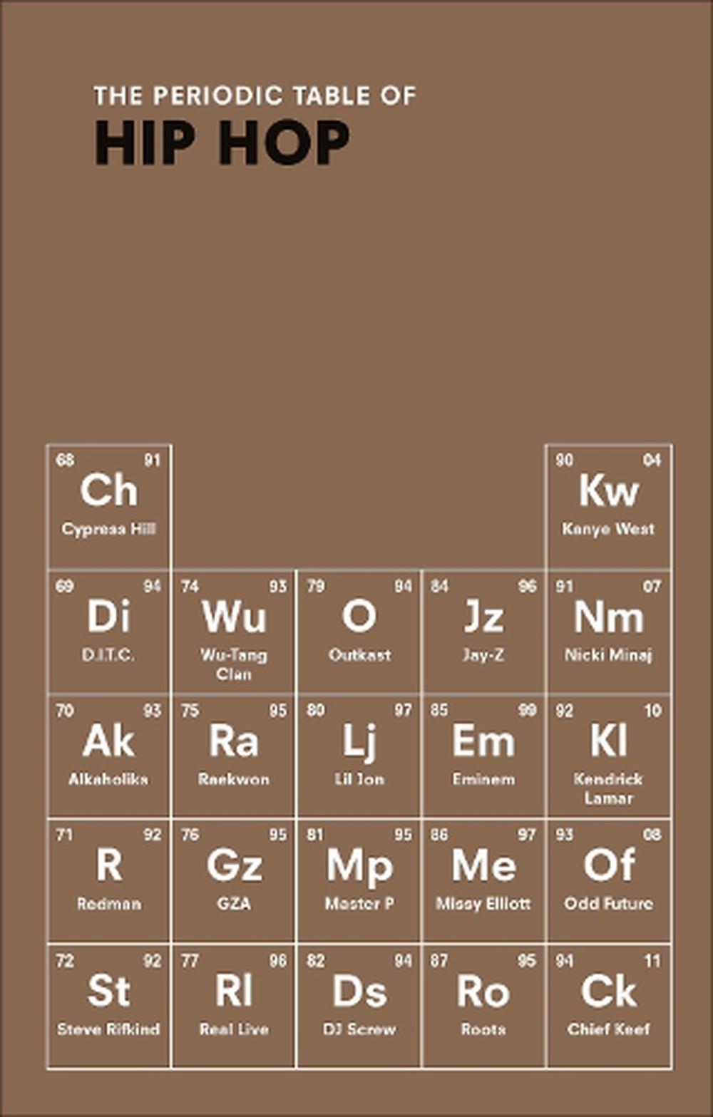 The Periodic Table of HIP HOP by Neil Kulkarni, Hardcover ...