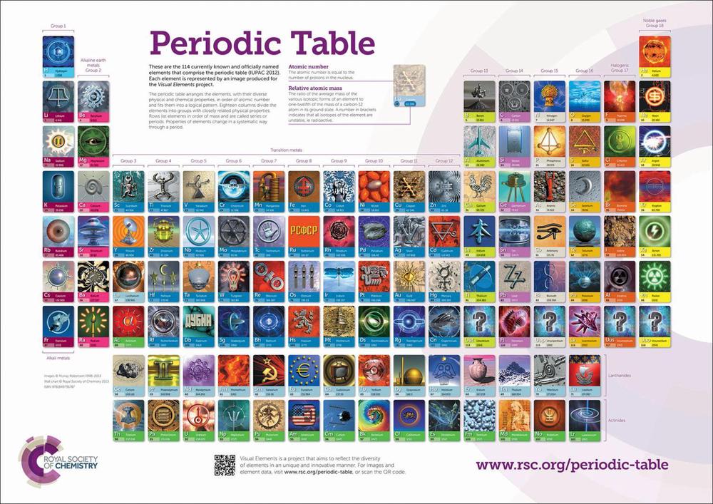 RSC Periodic Table Wallchart, A0, 9781788011938