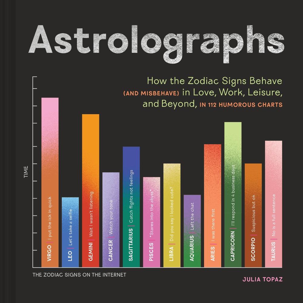 Astrolographs, 9781797231372