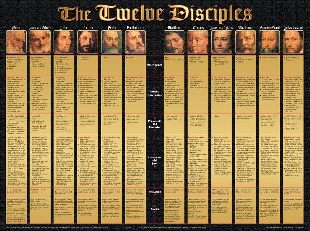 The Twelve Disciples Wall Chart-Lam by R.W. Research, Paperback ...