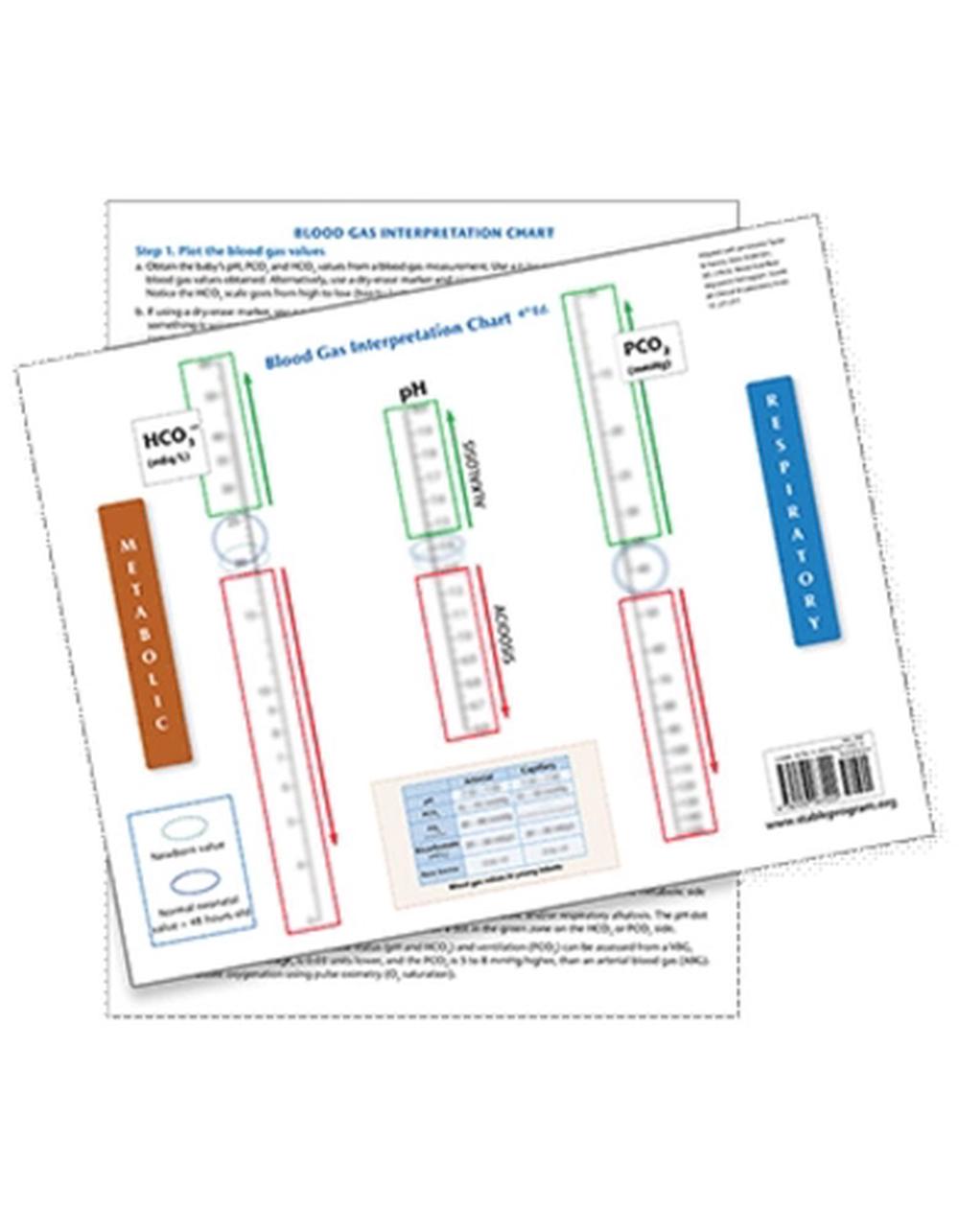 The S.T.a.B.L.E. Program: Blood Gas Interpretation Chart, 9781937967222