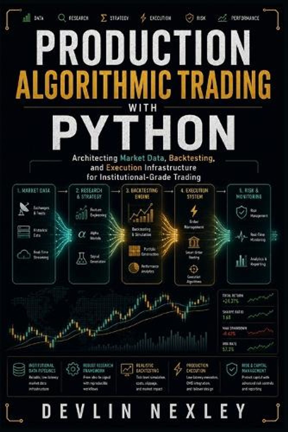 Production Algorithmic Trading with Python by Devlin Nexley - ISBN: 9788041882427