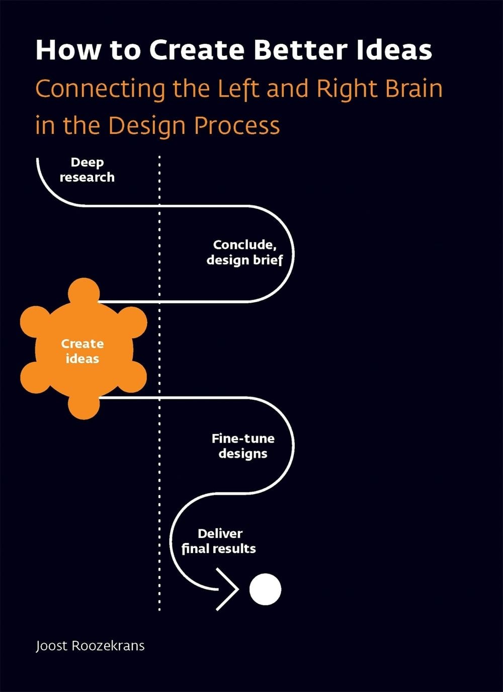How to Create Better Ideas by Joost Roozekrans - ISBN: 9789063695866