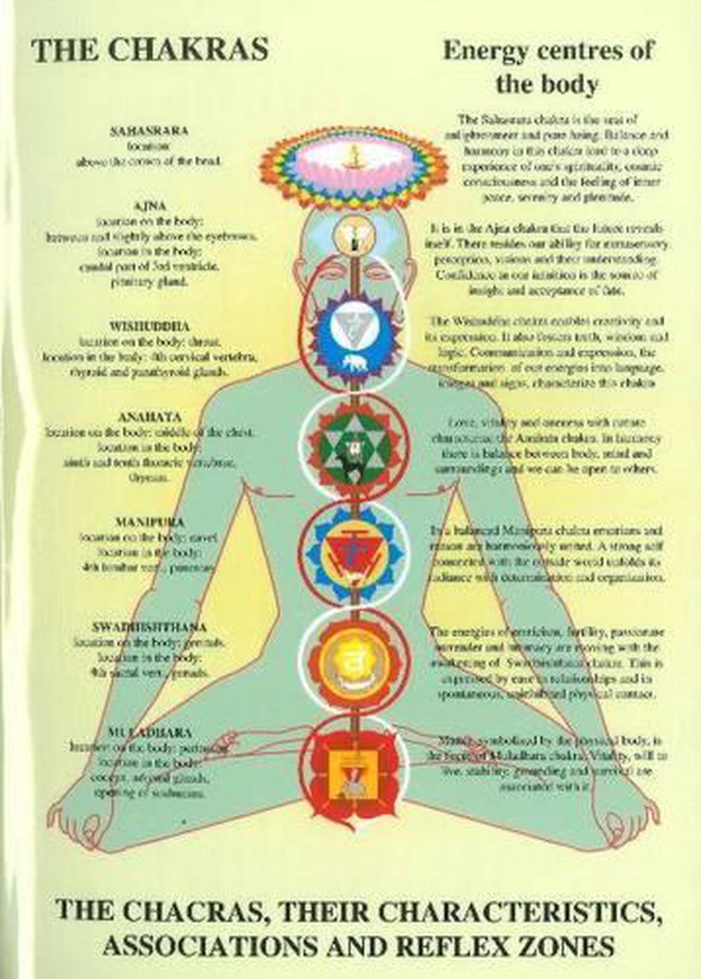 Chakras -- Laminated Folded A4 by Jan van Baarle, Hardcover ...